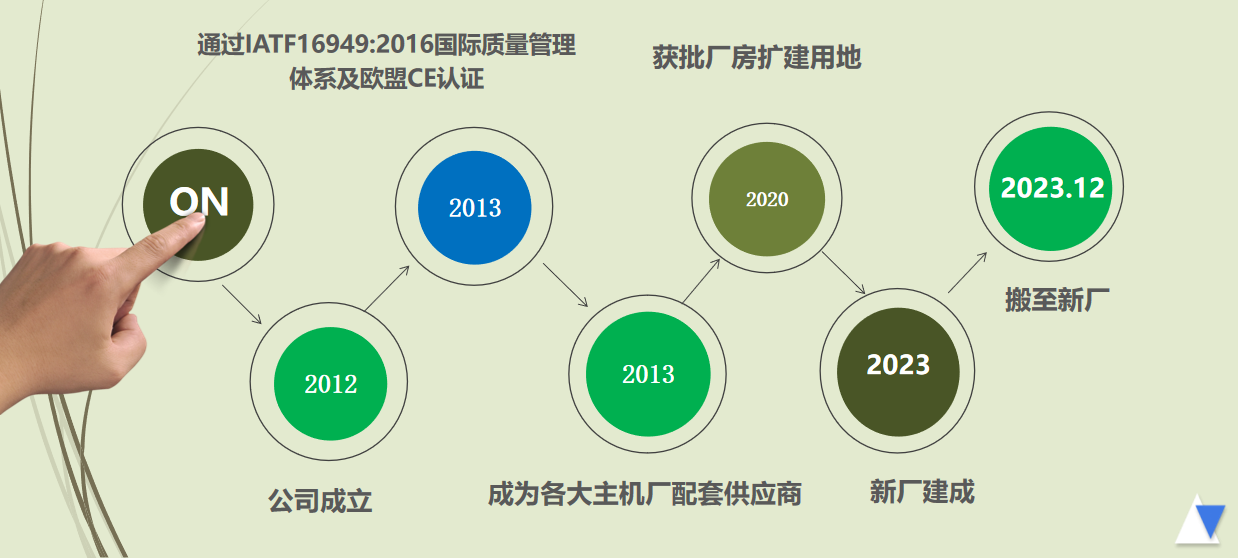 公司發(fā)展簡(jiǎn)況